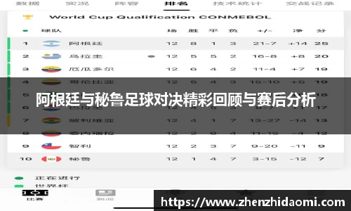 阿根廷与秘鲁足球对决精彩回顾与赛后分析